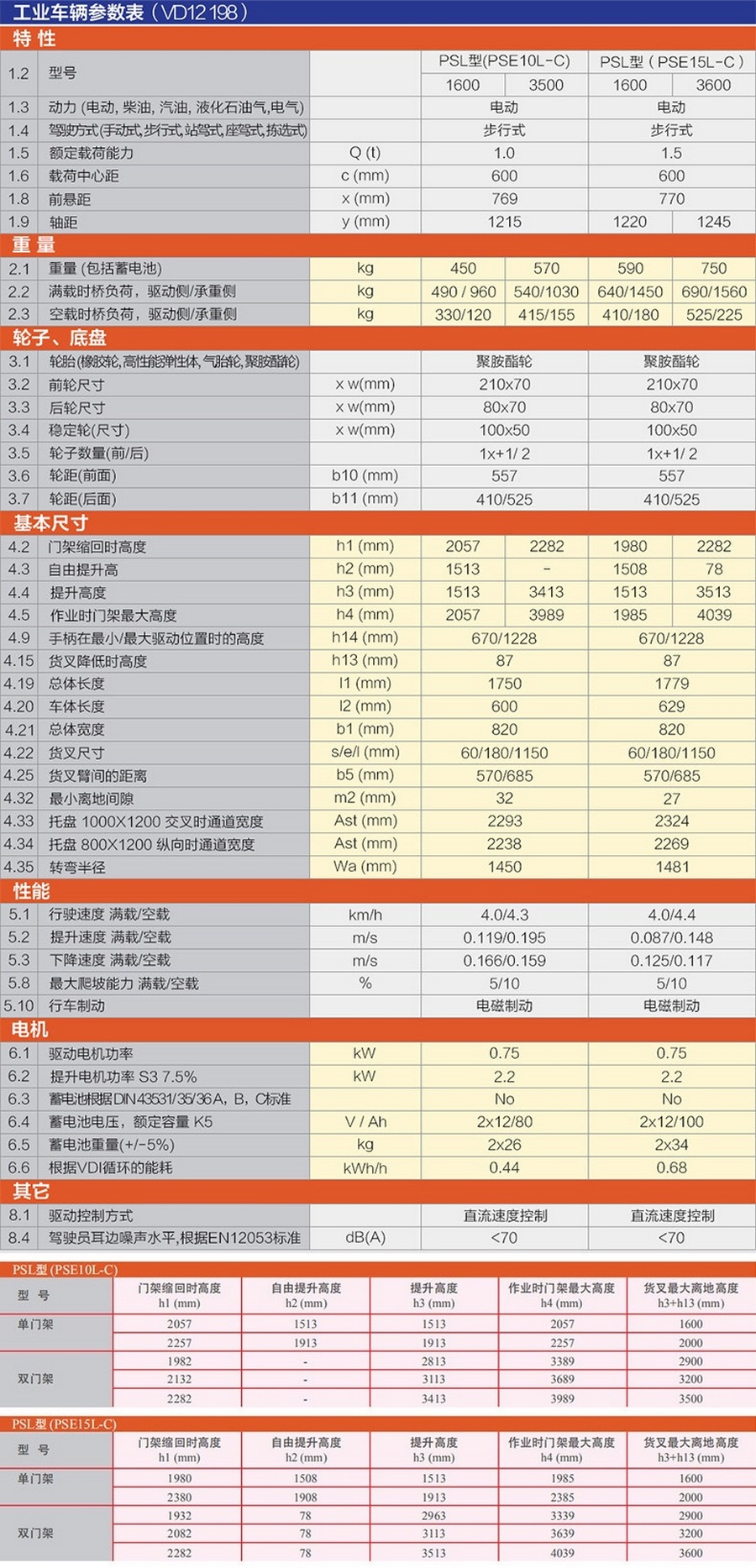 諾力PSE15L-C步行式托盤(pán)堆垛車(chē)