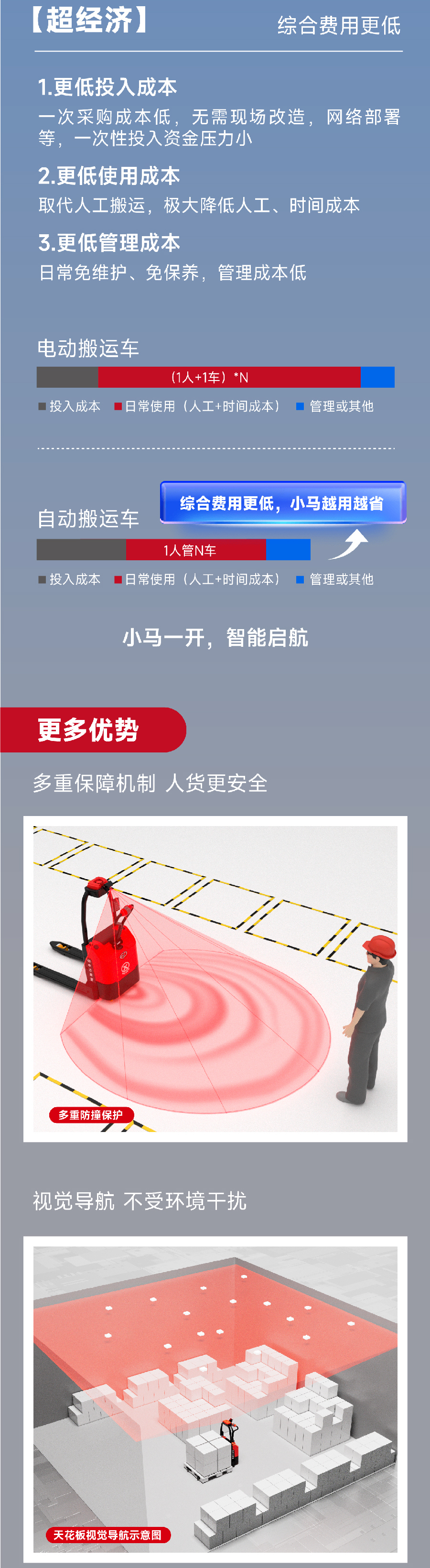 EXP15極簡自動搬運車